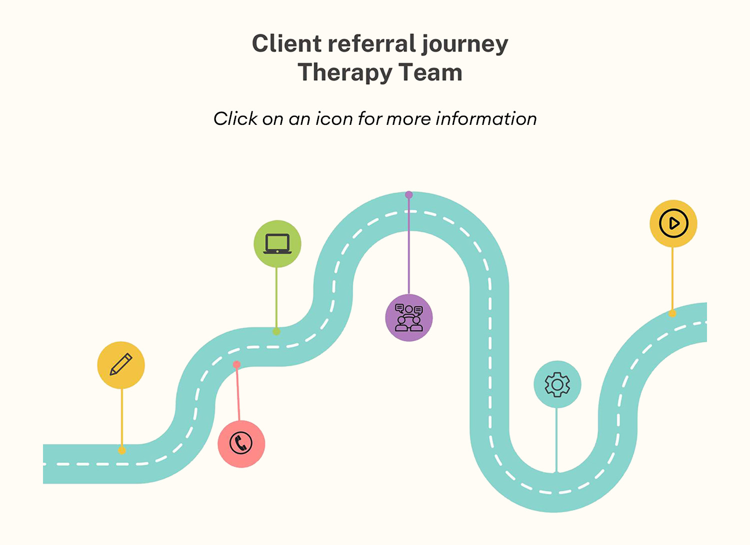 The referral journey